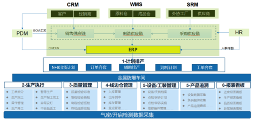 沃瑞科技攜手飛訊軟件，正式啟動MES項目，共筑數智化生產管控新篇章