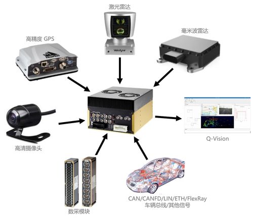 iPetronik數據采集設備攜手WindHill Q-Vision軟件 共筑ADAS測試方案新標桿