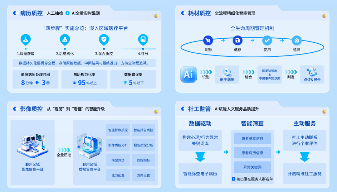 喜報|金唐軟件承建項目斬獲“2026醫院物聯網與人工智能應用創新大賽(醫院管理類)”一等獎