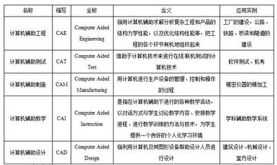 教師資格考試 軟件及輔助設備全攻略